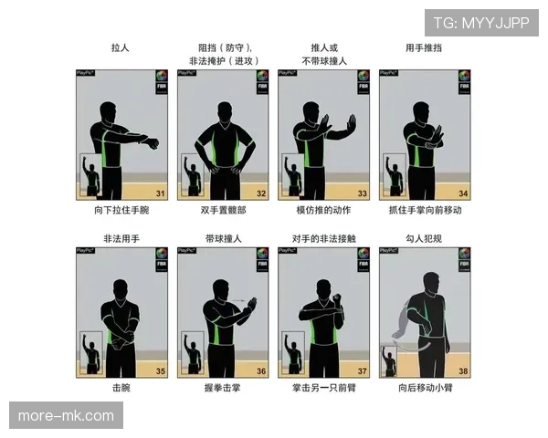 一文详解篮球裁判手势规则的标准动作含义