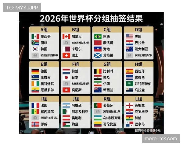 2026世界杯小组赛平分情况下先比较什么