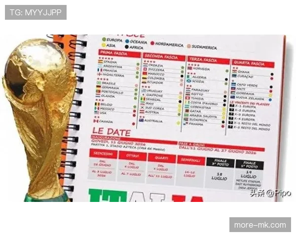 2026世界杯从抽签结果如何预测走势 2026世界杯从抽签结果如何预测走势