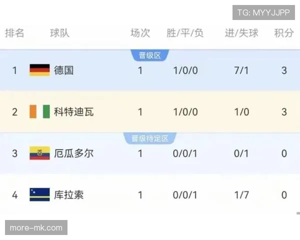 世界杯E组最强挑战者分析