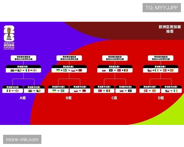 2026世界杯小组赛结束后看点:32强淘汰赛全面接棒 2026世界杯小组赛结束后看点:32强淘汰赛全面接棒