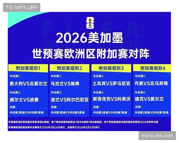 2026世界杯官方赛程时间:6月比赛结束后的淘汰赛安排 2026世界杯官方赛程时间:6月比赛结束后的淘汰赛安排