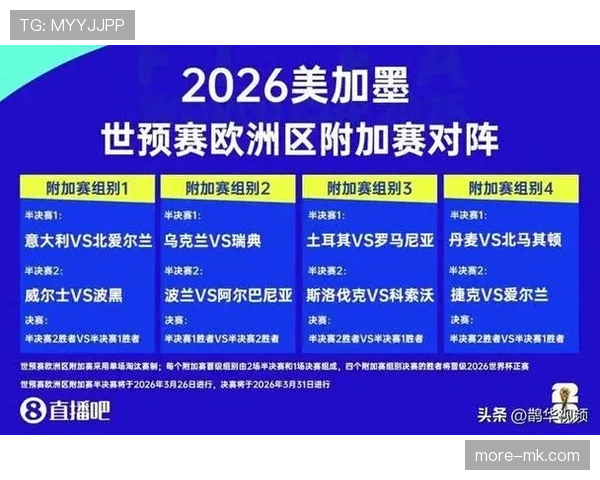 2026世界杯晋级形势回顾:32强席位全部确认 2026世界杯晋级形势回顾:32强席位全部确认